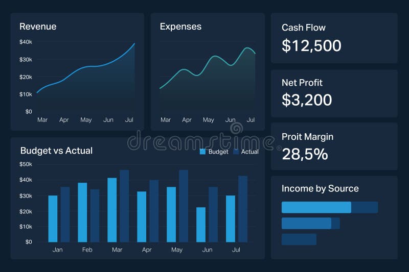 Professional financial analyst